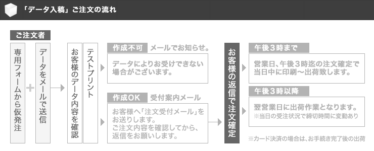 データ入稿の流れ