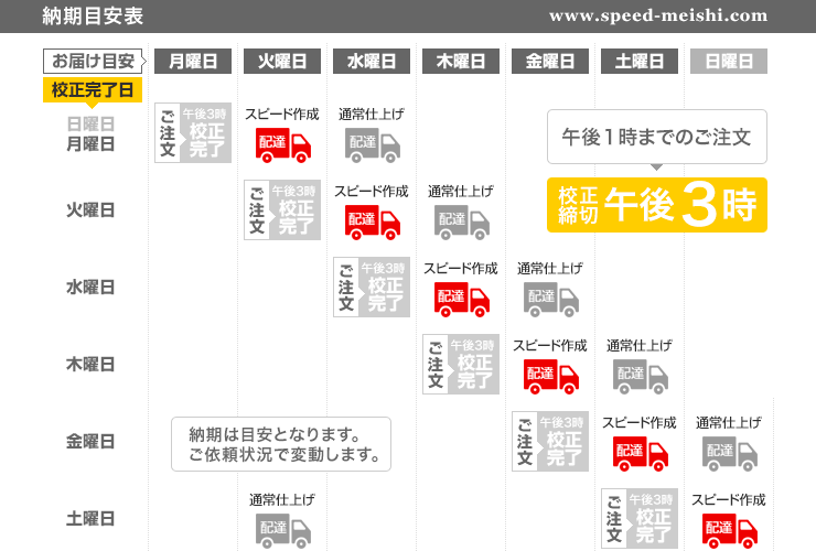 名刺作成の納期